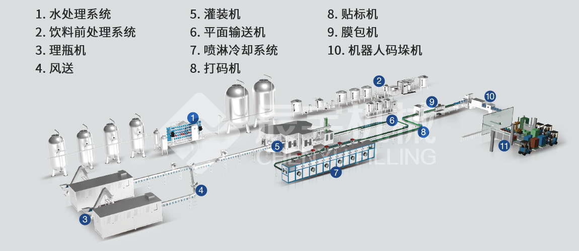 含汽飲料/蘇打(dǎ)水灌裝機 含汽飲料/蘇打(dǎ)水灌裝機